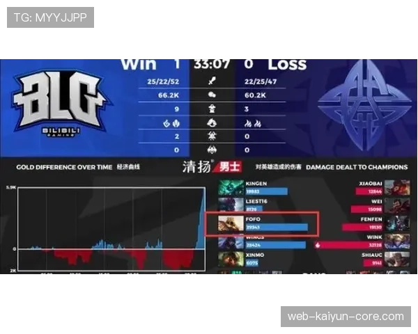 巴尔科拉天赋是否被夸大 赛场表现与舆论预期差距分析