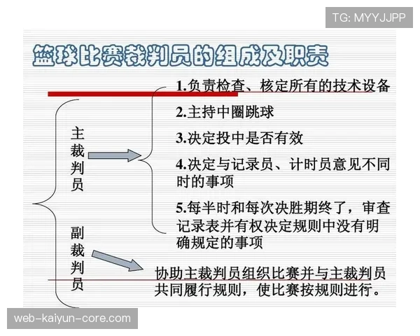 全面解读篮球比赛中裁判判罚流程的执行标准