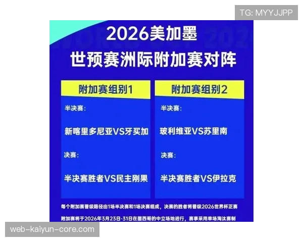 2026世界杯48支球队怎么分组，小组赛如何晋级淘汰赛