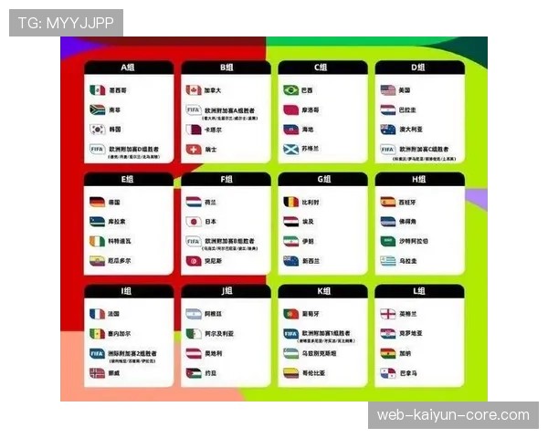 2026世界杯48队赛制下小组第三晋级规则是什么