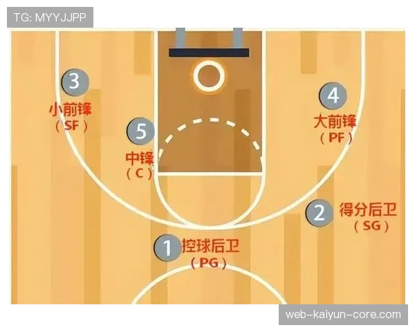 篮球防守站位规则的判定机制与关键要素