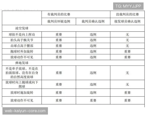 篮球边线发球规则解析:正确动作与违例界定 篮球边线发球规则解析:正确动作与违例界定