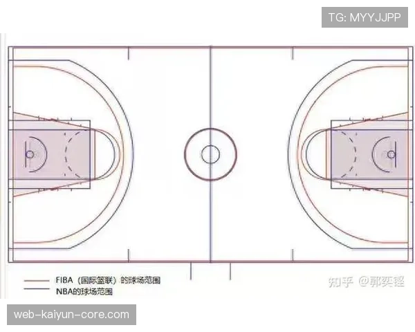 防守规则解析:NBA与FIBA有何不同? 防守规则解析:NBA与FIBA有何不同?