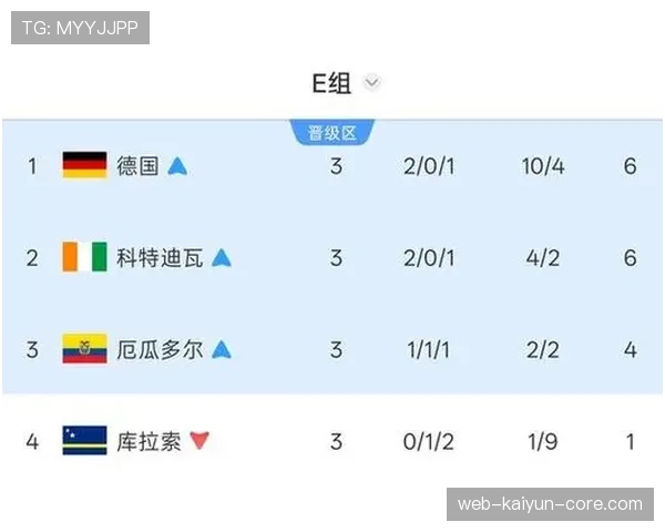 德国E组收官回顾：末轮失利未影响最终排名